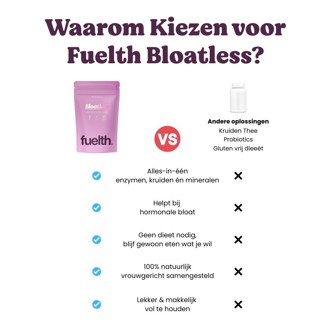 BloatLess 60 Gummies + GRATIS E-GUIDE